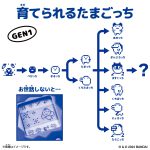 Original20Tamagotchi20Celebration20Y3K_E383A1E382A4E383B3E382ABE38383E38388.jpeg